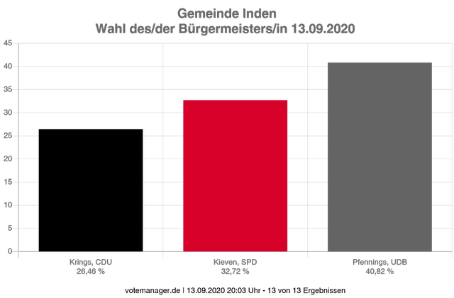 Bürgermeisterwahl2020